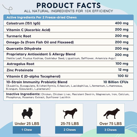 Dog Allergy Relief Chews with Probiotics, Omega 3, and Colostrum