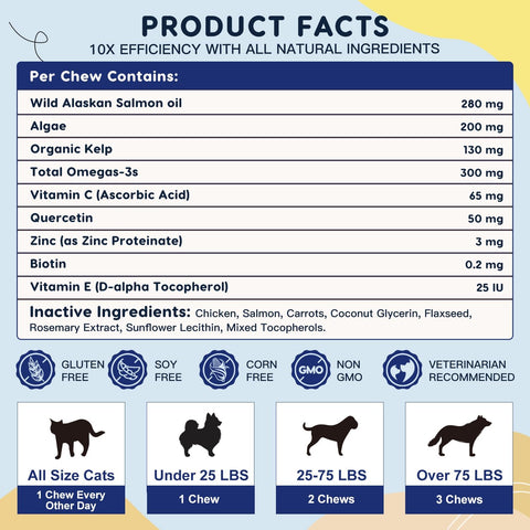 Omega 3 Fish Oil Supplement with Salmon Oil for Dogs