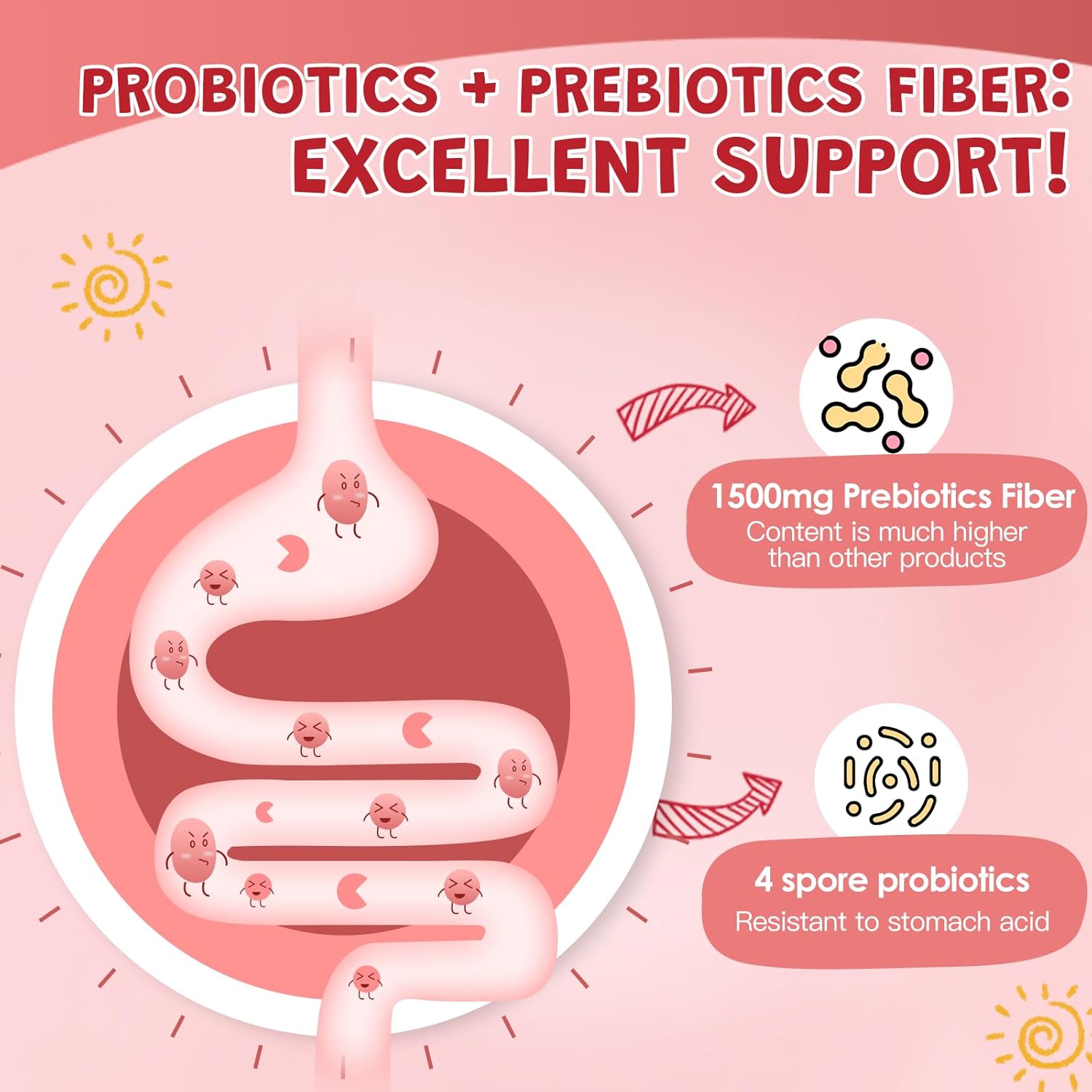 Probiotic+ Prebiotic Fiber Supports Children's Health